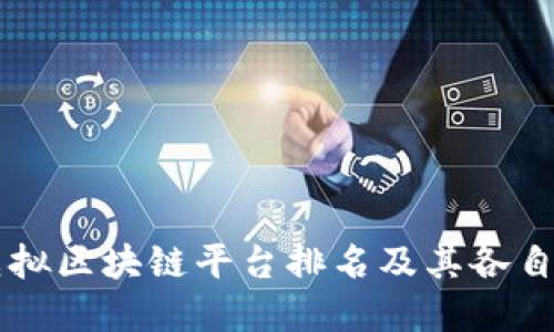 韩国虚拟区块链平台排名及其各自的特点
