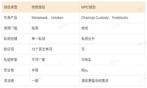 如何在imToken中切换用户：详细七个问题解答