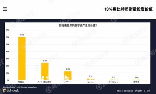 理解IM钱包支付接口并进行