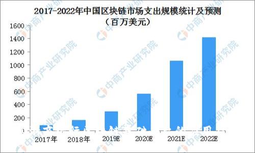 探索浙商银行区块链基础平台的应用及优势
