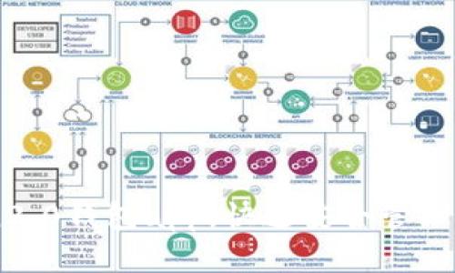 下载imToken2.0钱包app，快速安全管理您的加密货币