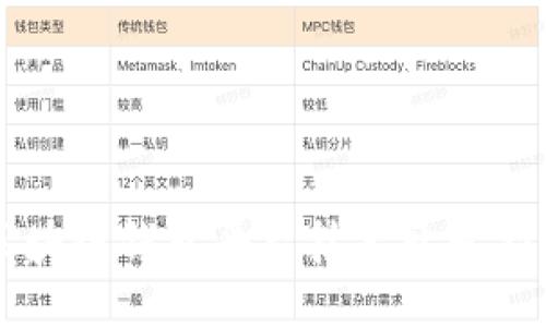 区块链钱包平台技术开发指南