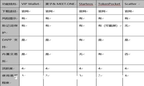 了解区块链，尽在区块链知识共享平台