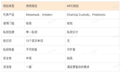imtoken/guanjianci国外用的人多吗