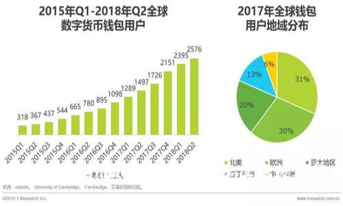 比特派和IMToken互转吗？教你快速实现数字货币转账