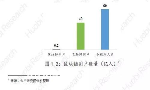 如何在imToken中设置U地址