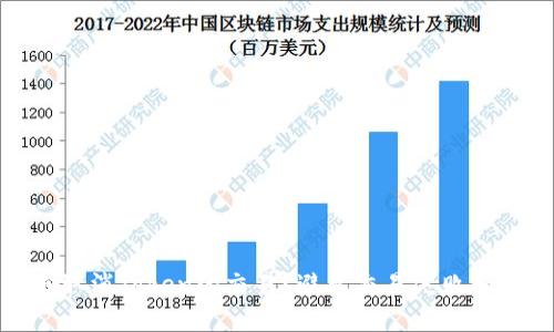 如何取消Token的交易？避免交易失败和丢失