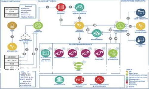 TokenIM转出USDT手续费预估及方法