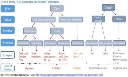 imToken 没有电脑版的吗？如何在电脑上使用 imToken 钱包？