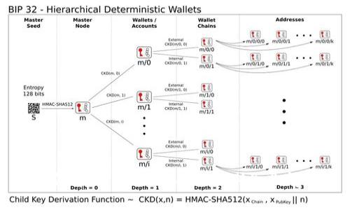 如何解决imToken指纹识别失败问题