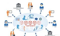 imToken钱包是否支持比特币提币功能