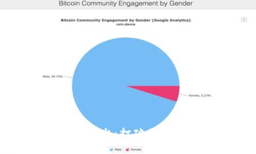 区块链订单号查询平台:打破传统交易瓶颈的新选择