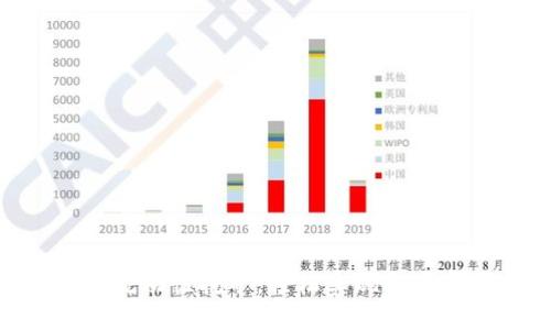 TokenIM流动性挖矿，轻松实现数字资产增值