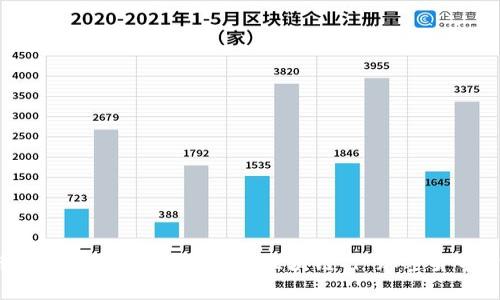 TokenIM/guanjianci币转出可查对方钱包 | 区块链 | 加密货币 | 数字资产 | 虚拟货币