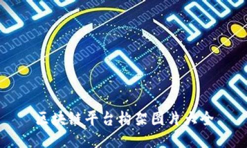 区块链平台构架图片大全