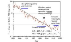 云南电子税务区块链平台：颠覆传统税务方式，