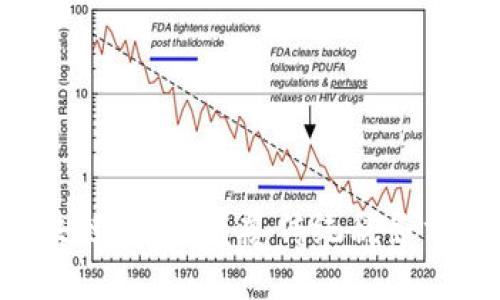 云南电子税务区块链平台：颠覆传统税务方式，实现安全高效