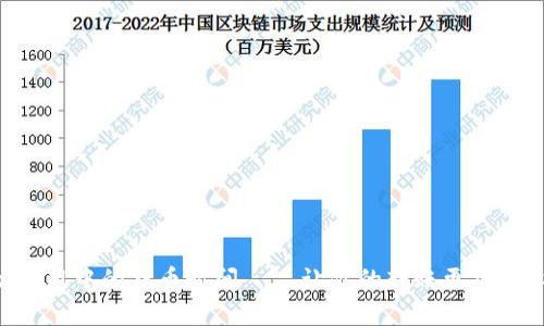 imtoken应用中的打币时间——让你的转账更加安心和便捷