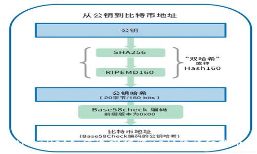 tpwallet如何追回被骗usdt的详细指南
