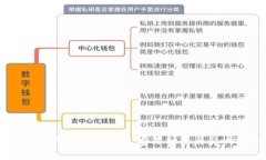 区块链钱包收费解析：费用种类与影响因素