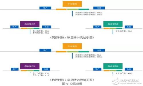 如何在TP钱包中无旷工费转出资金的详细指南
