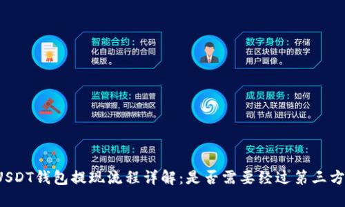 USDT钱包提现流程详解：是否需要经过第三方？