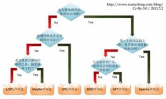 虚拟币钱包授权盗币的法律责任与风险分析