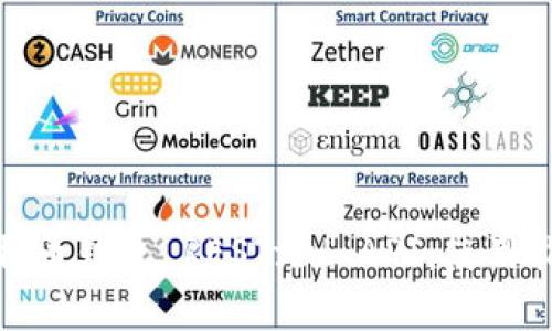 : 全面解析比特币钱包 RESTful API：使用指南与最佳实践