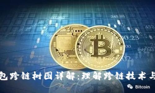 以太坊钱包跨链树图详解：理解跨链技术与钱包选择