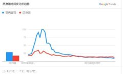 区块链主流钱包推荐：安全、高效的数字资产管