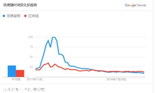
区块链主流钱包推荐：安全、高效的数字资产管理工具
