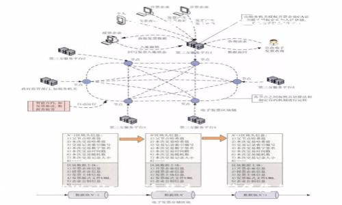   如何在手机上迁移TPWallet：完整指南 / 
 guanjianci TPWallet, 手机迁移, 数字钱包, 区块链应用 /guanjianci 

### 引言
在数字货币迅速发展的今天，使用数字钱包已成为人们日常生活的一部分。TPWallet作为一款广受欢迎的数字钱包，支持多种区块链资产的管理和交易。对于一些用户来说，可能会因为更换手机或者升级设备的原因，需要将TPWallet迁移到新的手机上。本文将详细介绍如何在手机上迁移TPWallet，并且提供了一些常见问题的解答。

### TPWallet的基本概念
TPWallet是一款功能强大的多链钱包，支持包括Ethereum、Binance Smart Chain、Polygon等在内的多个区块链网络。用户可以通过TPWallet进行数字资产的存储、转账、交易等操作，同时还可参与DeFi活动、NFT交易等。

### 为什么需要迁移TPWallet？
迁移TPWallet的原因可能包括：
- 更换手机：用户购买了新手机，需要将钱包迁移至新设备上。
- 升级系统：手机系统更新后，可能需要进行数据迁移。
- 数据安全：为了防止旧手机被盗或丢失，用户可以选择将钱包迁移到安全的新手机上。

### TPWallet迁移的步骤

#### 第一步：备份你的钱包
在开始迁移之前，确保先备份你的TPWallet。可以通过以下步骤进行备份：

1. **打开TPWallet**：在你的手机上打开TPWallet应用。
2. **访问钱包设置**：通常可以在应用的主界面找到“设置”选项。
3. **选择备份**：在设置中找到“备份”选项，系统会提示你准备好备份信息。
4. **保存助记词**：TPWallet会生成一组助记词，记录下来并妥善保存。不要将其泄露给他人，因为助记词能够恢复你的钱包。

#### 第二步：在新手机上安装TPWallet
1. **下载TPWallet**：在新手机的应用商店中搜索“TPWallet”，并下载应用。
2. **安装应用**：完成下载后，按照提示安装TPWallet。

#### 第三步：恢复钱包
1. **打开TPWallet**：在新手机上启动TPWallet应用。
2. **选择恢复钱包**：在应用首页，选择“恢复钱包”选项。
3. **输入助记词**：根据提示输入之前备份的助记词。
4. **完成设置**：经过验证后，你的TPWallet将被成功恢复，你可以查看和使用你的资产。

### 如何防止迁移过程中的错误
在进行迁移的过程中，用户应当注意以下几点：

- **仔细记录助记词**：请确保记录的助记词正确无误，任何遗漏或错误都可能导致无法恢复钱包。
- **安全操作**：不要在公共场合进行备份和恢复操作，以防止信息泄露。
- **更新应用前先备份**：在升级TPWallet应用之前，先备份原有数据，确保不会丢失任何信息。

### 常见问题解答

#### 问题一：TPWallet中的资产会丢失吗？
随着迁移操作的进行，许多用户可能会担心自己在TPWallet中的资产是否会丢失。实际上，TPWallet的资产都是基于区块链技术的，资产是与链上地址绑定的，而不是仅仅与手机或钱包应用绑定。因此，只要你妥善备份了助记词，即使手机丢失或应用被删除，你的资产依然是安全的，只需在安装TPWallet的任何设备上恢复钱包即可。

#### 问题二：迁移TPWallet需要多长时间？
迁移TPWallet的过程并不复杂，一般来说，备份助记词、下载并安装应用、恢复钱包的整个过程大约需要15至30分钟。然而，具体时间取决于用户的熟练程度以及网络连接的速度。如果在备份和恢复过程中，网络连接不稳定，可能会导致过程延长。

#### 问题三：助记词丢失了怎么办？
如果用户在迁移过程中不小心遗失了助记词，恢复钱包将变得非常困难。因为在没有助记词的情况下，没有任何途径可以验证您对钱包的所有权。在这种情况下，用户将面临丢失资产的危险。为了防止这种情况的发生，建议用户在备份助记词时，将其记录在多个安全的位置，比如纸质文件、加密的数字笔记应用等。

#### 问题四：迁移后资产显示不正确，该如何解决？
在迁移TPWallet后，用户可能会遇到资产显示不正确的情况。常见的原因可能包括：
- **网络选择错误**：TPWallet支持多条区块链，确保你切换到了正确的网络。
- **应用未更新**：确保你使用的是最新版本的TPWallet，旧版本可能存在某些错误和bug。
- **需要重新同步**：有时，运用可能需要一些时间来同步区块链数据，稍等几分钟再查看。

#### 问题五：如何确保TPWallet的安全性？
在数字资产管理中，安全性至关重要。确保TPWallet安全性的方法有：
1. **定期备份**：定期备份助记词和钱包信息，即使在迁移后也应保持更新。
2. **使用安全的网络**：连接安全的网络，避免使用公共Wi-Fi进行交易或者备份。
3. **启用生物识别或密码保护**：很多数字钱包应用支持指纹识别或面部识别，可以增加一层安全性。

### 结论
TPWallet的迁移并不复杂，只要用户在迁移前备份好助记词，并根据步骤认真操作，资产就能安全转移至新设备上。希望本文能帮助到您更顺利地完成TPWallet的迁移过程，确保您的数字资产安全无忧。