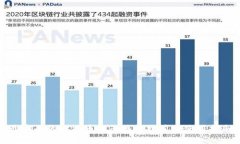 最安全的比特币电子钱包推荐及使用指南