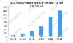 哪个比特币钱包最安全可靠？终极指南与比较