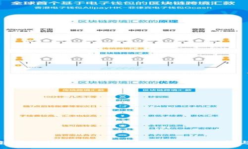 :

探索区块链钱包中的数字货币：安全性、选择与使用指南