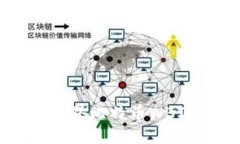 如何选择和使用世界比特币WBTC钱包: 完整指南