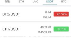 如何使用Cobo钱包安全存储USDT：详细指南