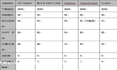 如何解决TPWallet中币资产为零的问题？详细指南与常见问题解答