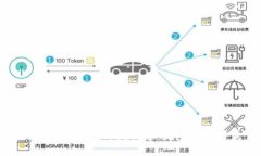如何进行区块链钱包开发搭建：完整指南与最佳