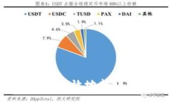 :如何从钱包安全高效地转账USDT到交易所
