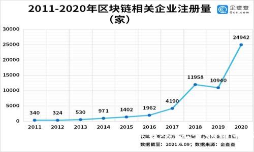 如何使用TPWallet进行内互转账：完整指南与技巧