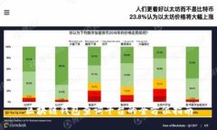 区块链钱包查询平台的全方位指南