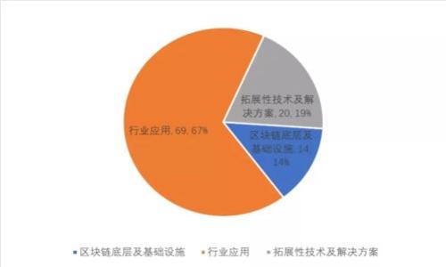 什么是区块链钱包及其重要性解析