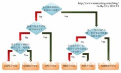 以太坊钱包TD历史：从创建到发展全解析