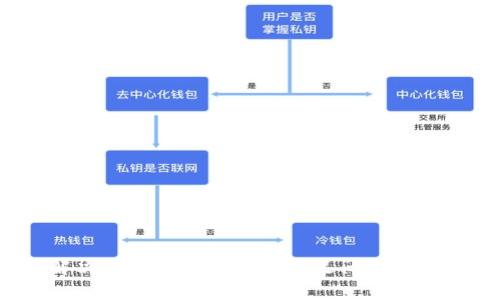 题目：解决TPWallet矿工费不足问题的全面指南