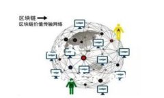 思考的以及相关关键词:Coinomi 比特币钱包：安全