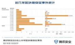 2023年中文以太坊钱包全解析：安全性、使用教程
