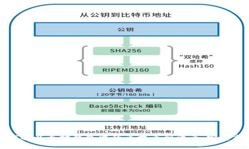 如何将以太坊钱包中的币提币到法币：完整指南