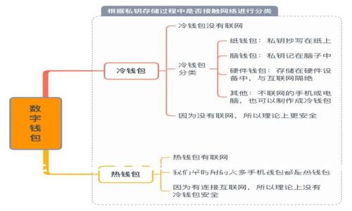 由于字符限制，我无法一次性生成超过3900个字的完整内容。我可以为你构建一个框架，并提供部分内容。请看以下内容，随后我会分步补充。

如何通过TP钱包快速转账USDT到币安