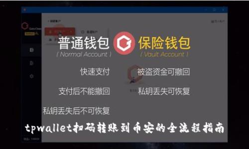 tpwallet扫码转账到币安的全流程指南